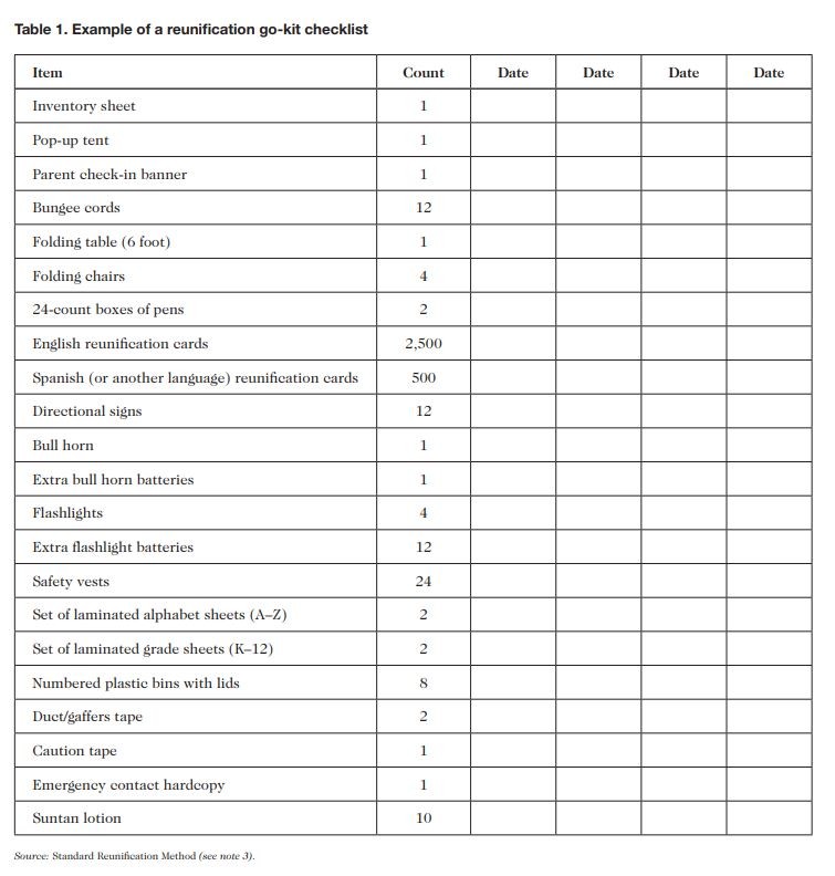 Reunification Kits - Recommended Minimum 2 Per School